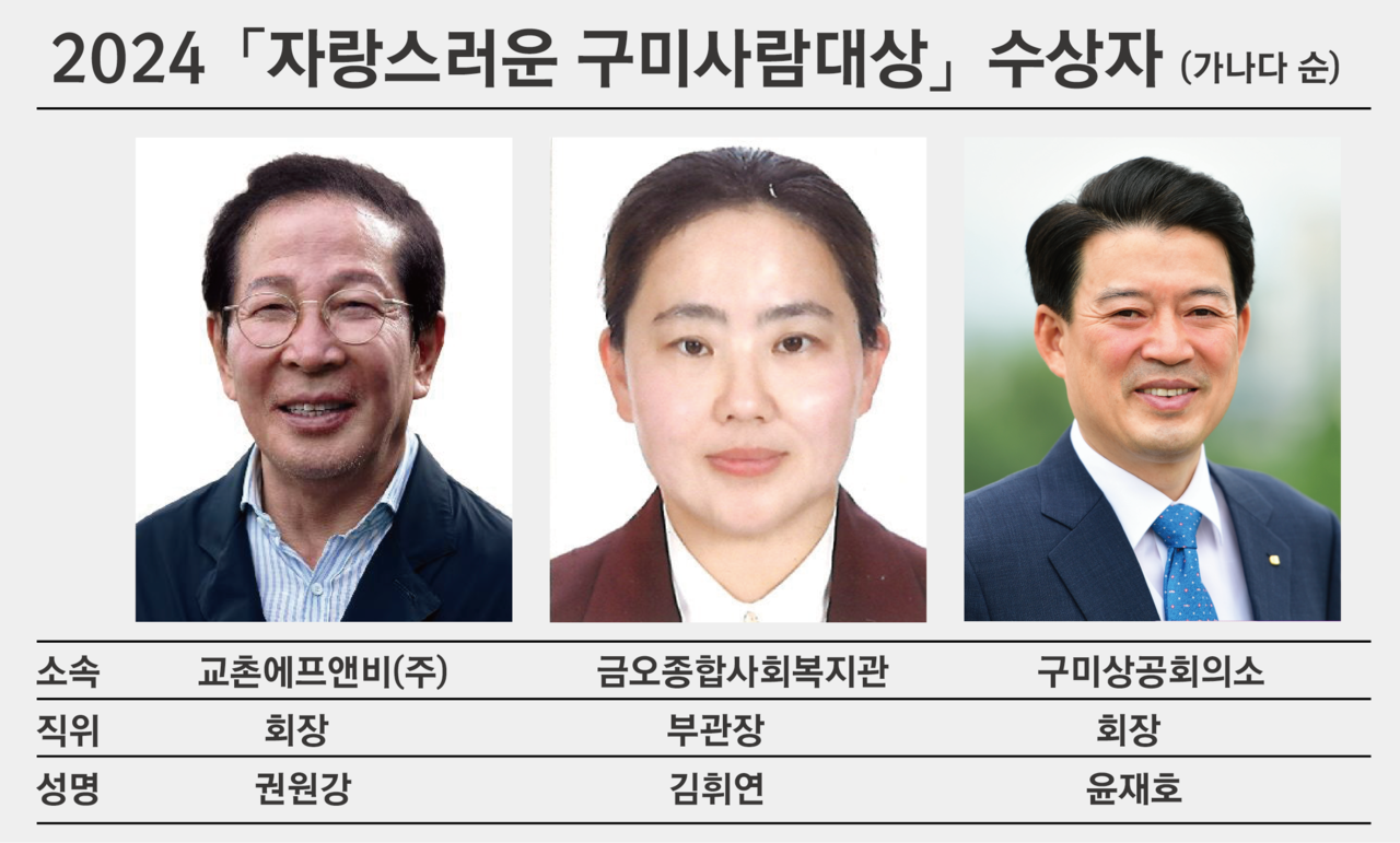 2024 구미사람 대상