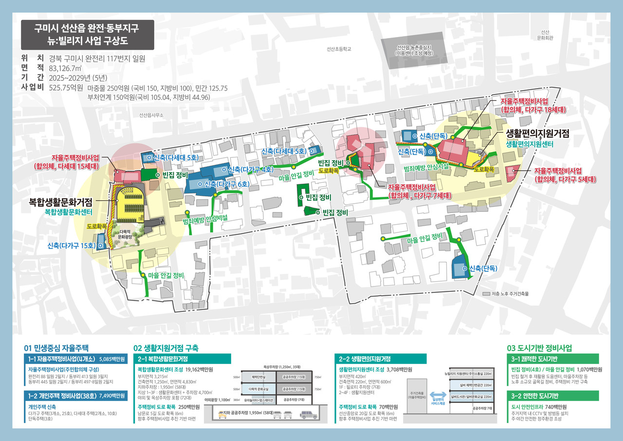 구미 선산읍 완전 동부지구 뉴빌리지 사업 구상도